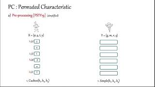 Private Set Operations from Oblivious Switching