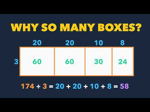 Area Model Division | The “Friendly Chunking” Method