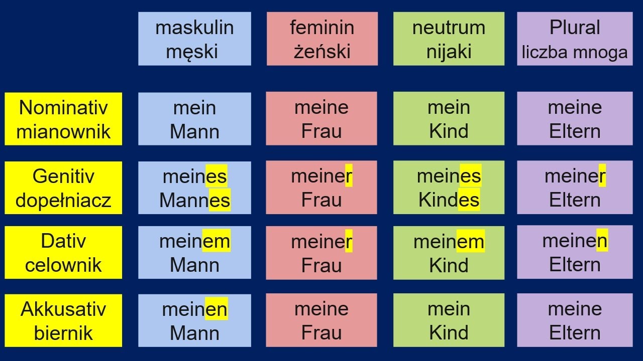 odmiana-zaimk-w-dzier-awczych-przyk-adowy-m-j-youtube