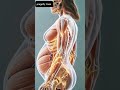 What Happens When Pregnant Women Eat Dates During Pregnancy? #viral #pregnancy #viral
