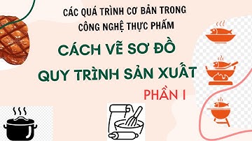 CÁC QUÁ TRÌNH CƠ BẢN TRONG CNTP | CÁCH VẼ SƠ ĐỒ QUY TRÌNH SẢN XUẤT (1)