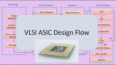 VLSI ASIC Design flow