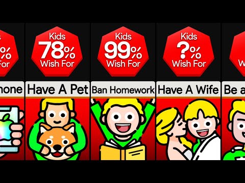 Probability Comparison: Things We Wished For As Kids