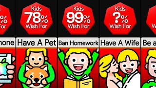 Probability Comparison: Things We Wished For As Kids