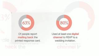 Miosa Couture - Digital Wedding Etiquette