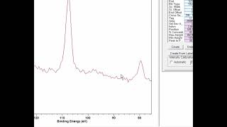 XPS Atomic % in CasaXPS: Fast & Accurate Quantification
