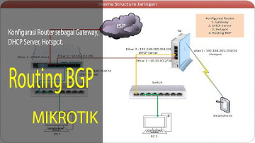 Konfigurasi Gateway, DHCP Server, Hotspot dan Routing BGP pada 2 Router Mikrotik