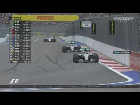 Formula 1   My throttle pedal is broken   Rosberg