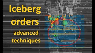 Iceberg orders and how to trade them (real life examples with pro tips)