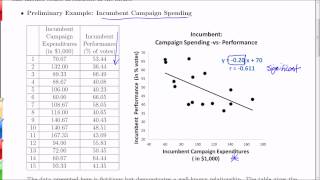 Chapter 10.4: Multiple Linear Regression: Controlling for Variables - An Introduction