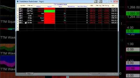 Day Trading Strategies - Trading the S&P Futures Using the Ticks