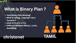 What is Binary MLM Plan ? How Binary MLM software Works  ? What is Ceiling , Capping in MLM plan?