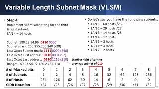 CompTIA Network+ 05-10 TCP/IP Part 10 - VLSM