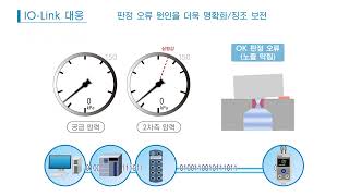 3색 표시 디지털 착좌 스위치 ISA3 Series