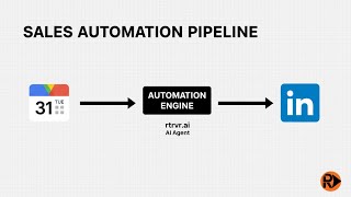 Automating B2B Sales with n8n triggering your own browser via rtrvr's Remote MCP