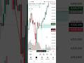 15M OB Entry | 90 Plus Accurate Setup | Ob Retest Zone