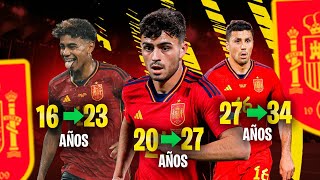 ESTA SERÁ la PLANTILLA de ESPAÑA en el MUNDIAL 2030