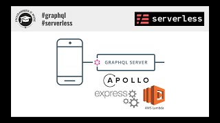 Configurando nuestro servidor GraphQL serverless con Apollo Server y AWS lambda