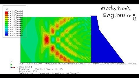 Simulation UNDEX Charge over Concrete DAM in Abaqus