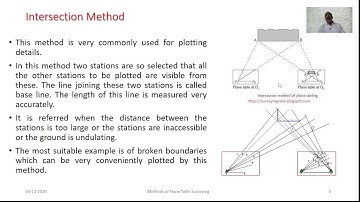 M3_E_ L2 Methods of Plane Table Surveying