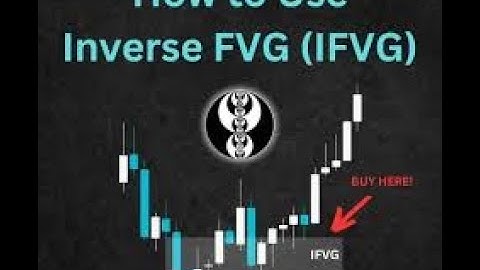 Inversion Fair Value Gaps (IFVG) Explained | ICT Trading Strategy for Reversals