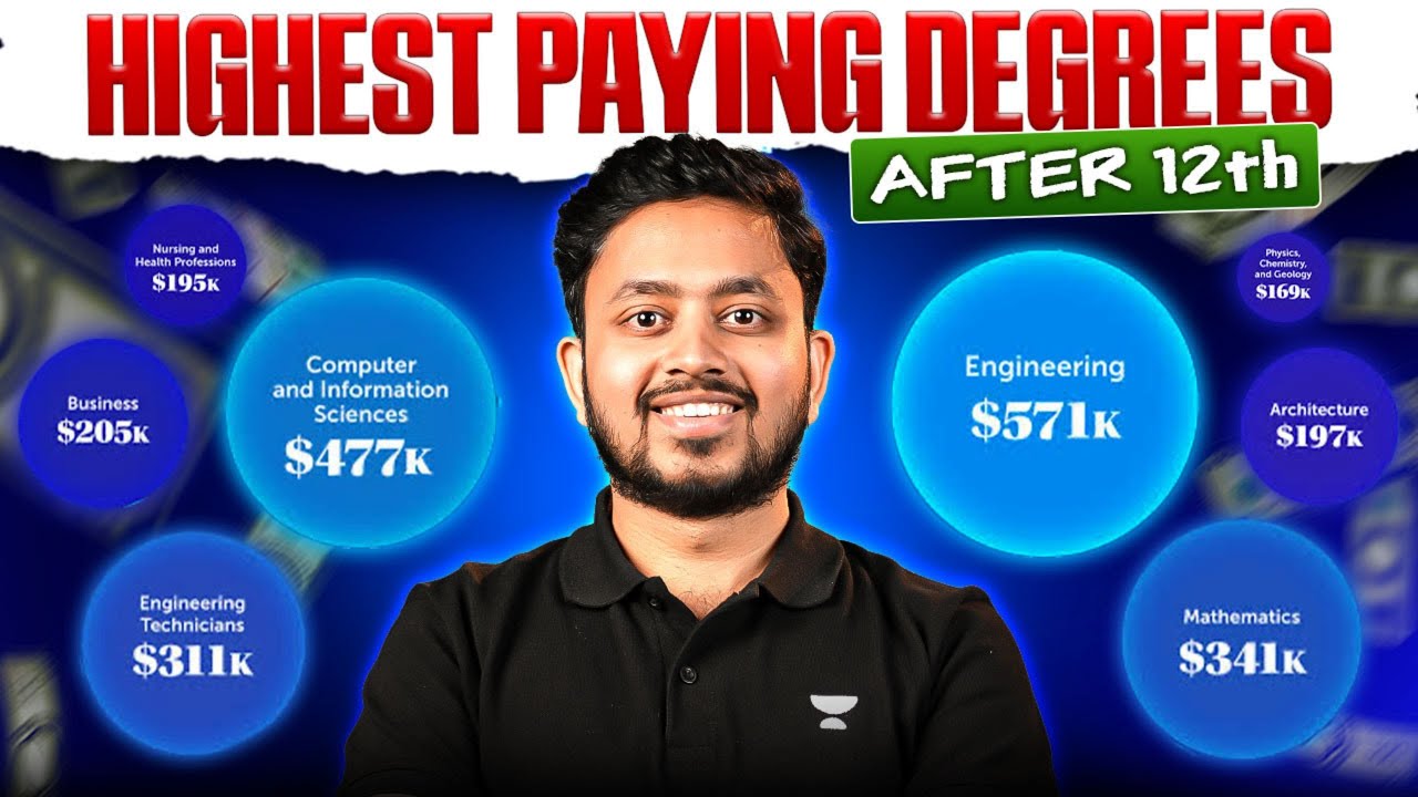 Top 5 Highest Paying Degrees After Class 12 | ISC Students Must Watch ...