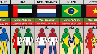 Average Height of Adult Men | Average Height of Adult Women