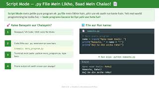 Working with Python Class 11 Computer Science – Chapter 2