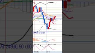 2026 03 05 #bwi+#bollingerband#nasdaq#automobile#futures#trading#indicators#trader#live#btc#kosdaq