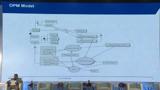 AeroCON 2022 - Technical Session Track 3 – Artificial Intelligence AI & Machine Learning ML- II