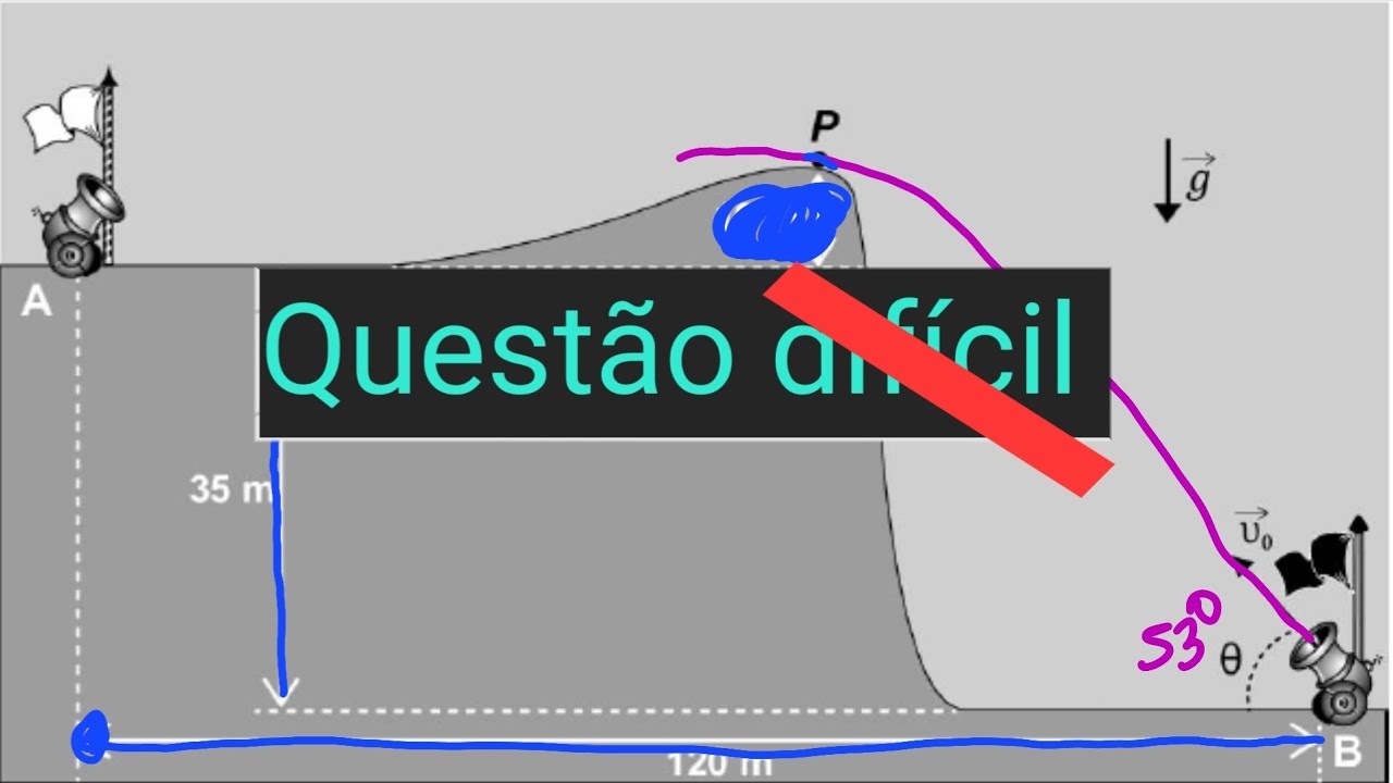 Enem- 2021 A figura foi extraída de um antigo jogo para computadores ...