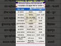 new farmer gk#new rajsthan mcq#new agriculture supervisor reel #new motivation reel#new song#2026 gk