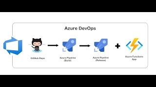 Configure Azure DevOps YAML - Part1