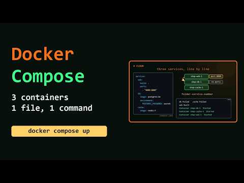 Docker Compose Explained: Run Multi-Container Apps With One File (docker-compose.yml)