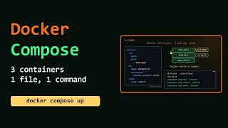 Docker Compose Explained: Run Multi-Container Apps With One File (docker-compose.yml)