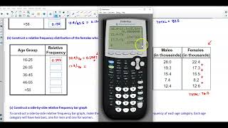 Math 14 2.1 Objective 2: Construct a​ side-by-side relative frequency bar graph