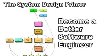The Systems Design Primer | Best Software Engineering Resources [Part 1]