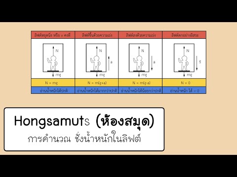 การคำนวณ ชั่งน้ำหนักในลิฟต์