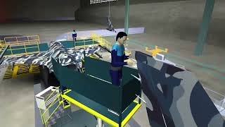 Key benefits to Human Centric Real Time, Process / People & Product Validation