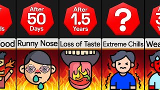 Timeline: What If You Only Ate Spicy Food?