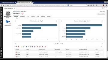 Workload Monitoring & Dashboards in IBM Cloud Orchestrator and IBM SmartCloud Monitoring