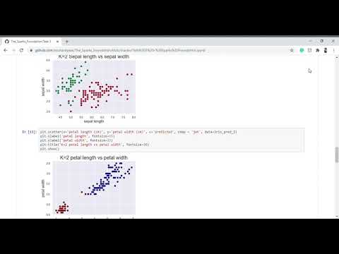Task 3 - GRIP at The Sparks Foundation. Data Science & Analytics ...