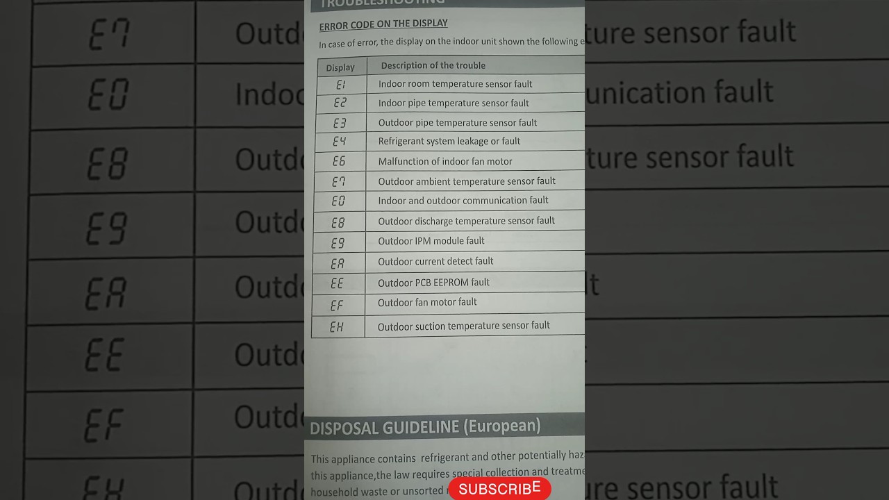 Voltas Inverter Ac Error Code Chat||Voltas inverter Ac Error Code List #shot #short #shorts#ac