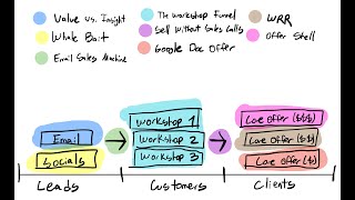 The Cash Creator Way