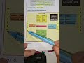 15.MINERALS &amp; TRANSPORT✅ Geography One Shot Revision Series🎯 [SSC, Railway &amp; BIHAR Exam] #Geography