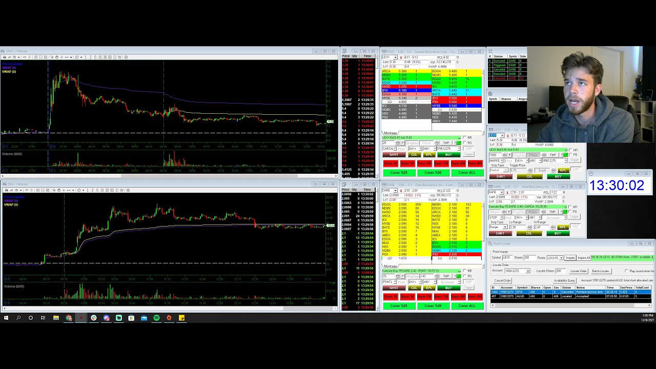 Daily Recap 12-8-21 DARE trade