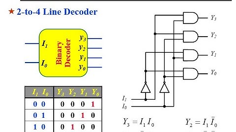 2 to 4 bit Decoder explained _ Proteus file available for download