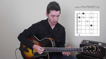 Vitali T - Major ii-V-I as the Chromatic Pentatonics with Tensions and Passing Tones