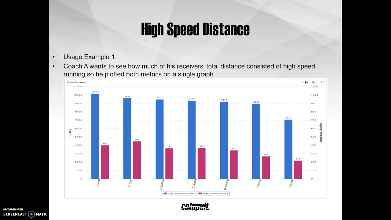 Introduction to Catapult data application YouTube