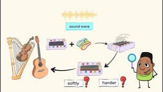 Sound and vibration: do you hear what I hear? | MightyOwl Science | 1st Grade